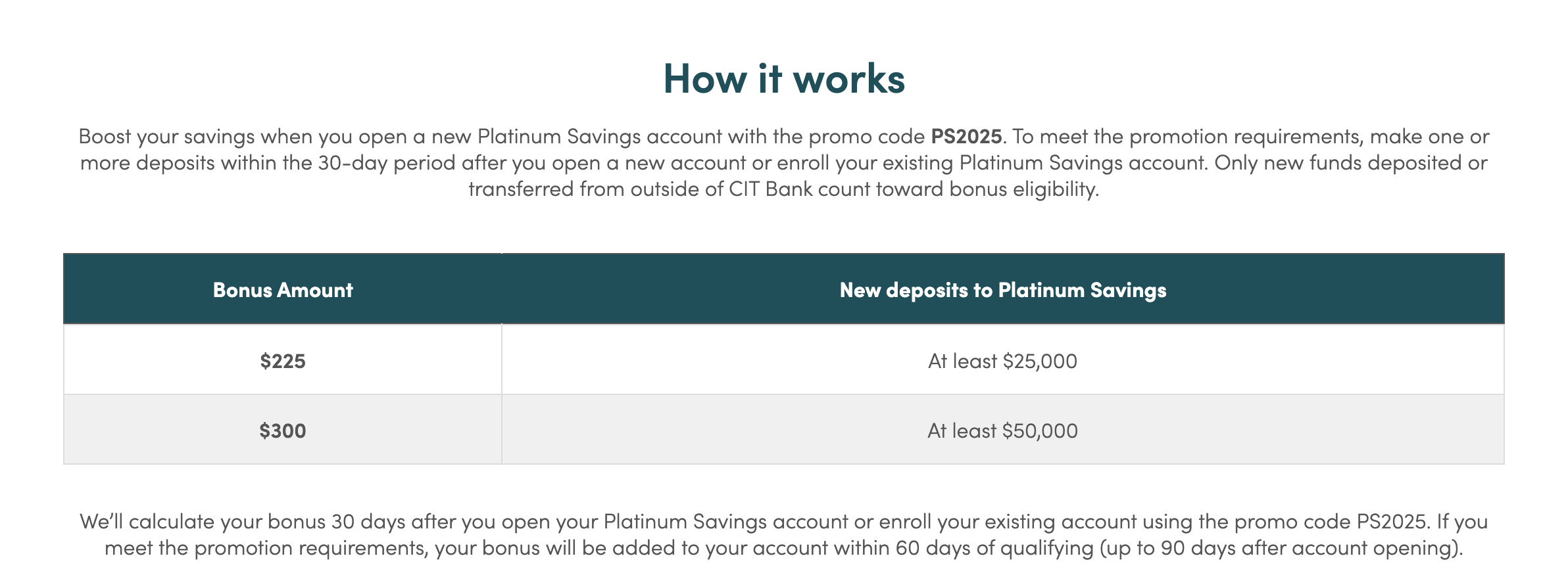 CIT Bank $225/$300 Savings Bonus + 3.85% APY; New & Existing Customers ($25k/ $50k Deposit; No Hold Period)