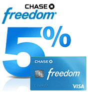 [Report/Rumor] Chase Freedom Q2 2026 Categories: Amazon, Chase Travel, Feeding America