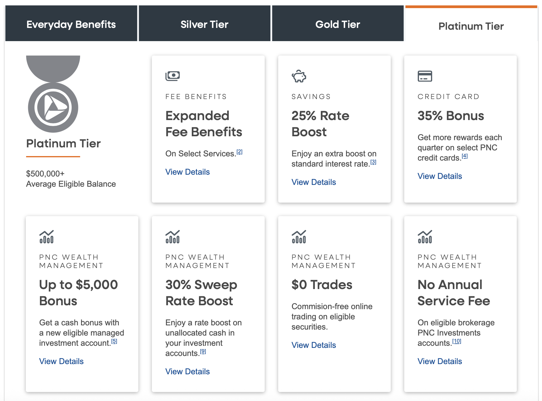 PNC TotalRewards Program Overview — Boost Your Credit Card Cashback
